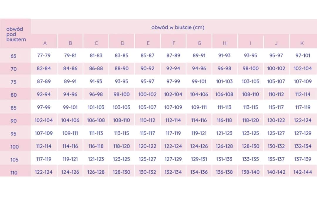 Jak dobrać idealny rozmiar stanika? Tabela rozmiarów i porady dla każdej kobiety