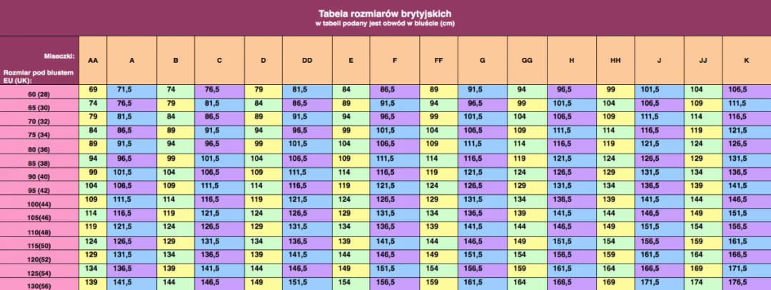 Rozmiar stanika co oznacza? Odkryj, jak dobrać idealny biustonosz