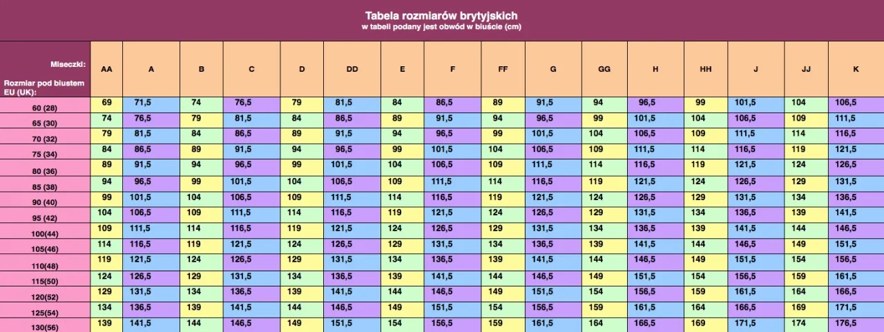 Rozmiar stanika co oznacza? Odkryj, jak dobrać idealny biustonosz