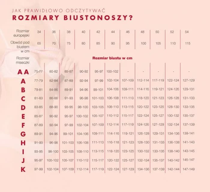 36c jaki to rozmiar stanika? Sprawdź, jak dobrać idealny biustonosz!